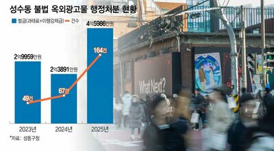 ソウル聖水洞“映えストリート”の裏側…大型横断幕の多くが違法だった