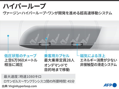 【図解】超高速移動システム「ハイパーループ」