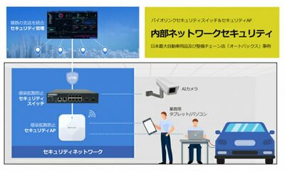 韓国セキュリティ企業、日本のオートバックスに3000台超の機器供給…整備業界のDX加速へ