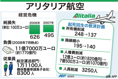 【図解】再建を目指す伊アリタリア航空