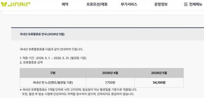 韓国LCCが燃油サーチャージ大幅引き上げ…国内線で4倍超に急騰