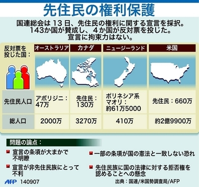 先住民の権利宣言、反対諸国の先住民状況