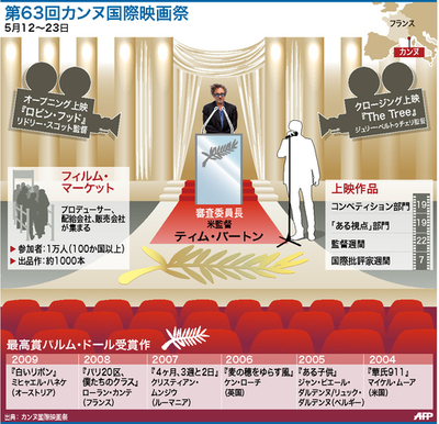 【図解】第63回カンヌ国際映画祭