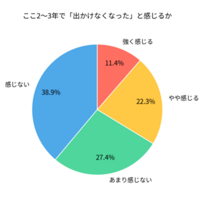 女性家族からみたシニア男性の「あきらめ」実態アンケート調査
