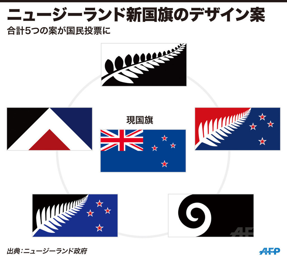 図解 ニュージーランド新国旗のデザイン案5つ 写真1枚 国際ニュース Afpbb News