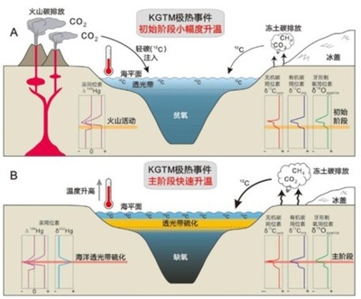 中国の科学者 氷室期の極端温暖化の完全過程を初解明