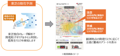 【東芝デジタルソリューションズ】損害保険ジャパンの自動車保険契約者向け『雹災アラートサービス』の実証実験に、降雹予測情報を提供