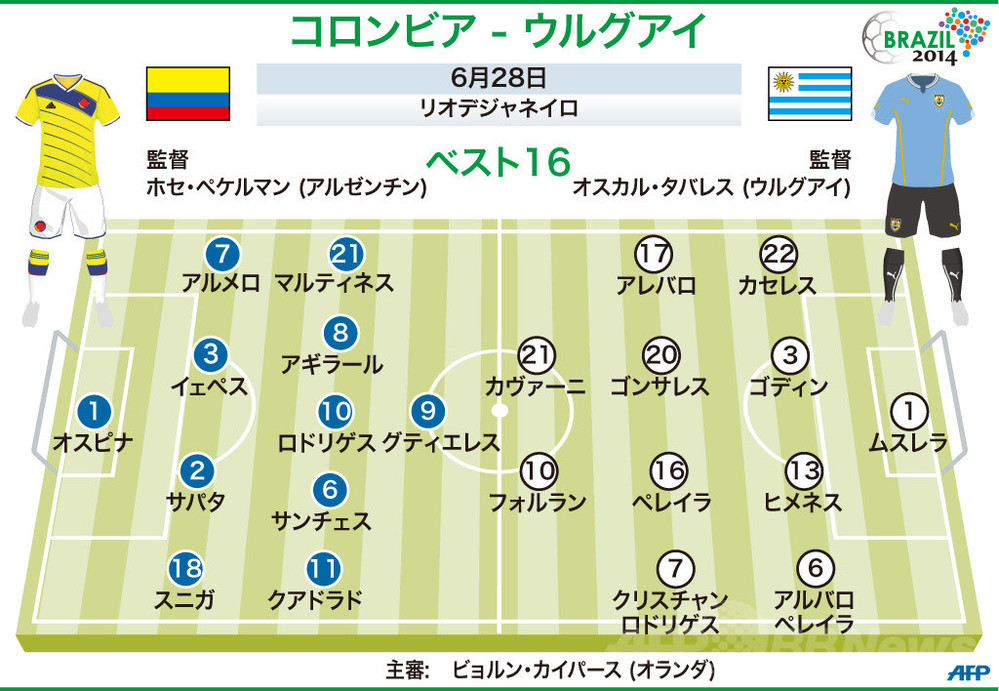 図解 コロンビア対ウルグアイの先発メンバー 写真1枚 国際ニュース Afpbb News