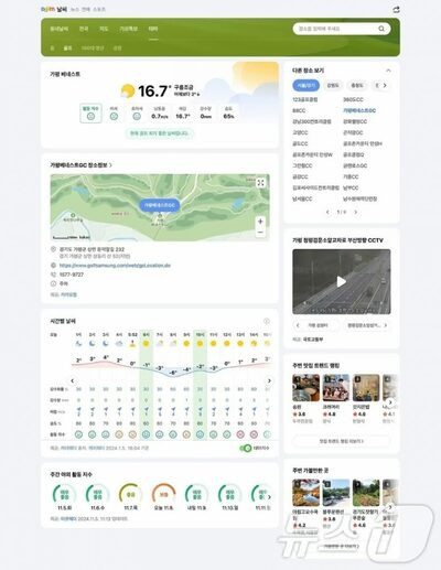 登山前に「天気をカスタマイズ」、下山後は「グルメ情報」…韓国・進化する「プラットフォームの個人化サービス」