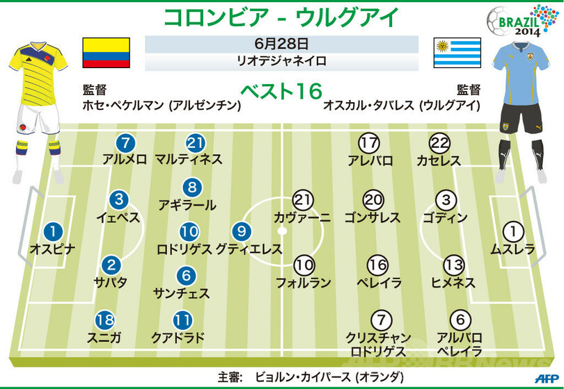 【図解】コロンビア対ウルグアイの先発メンバー