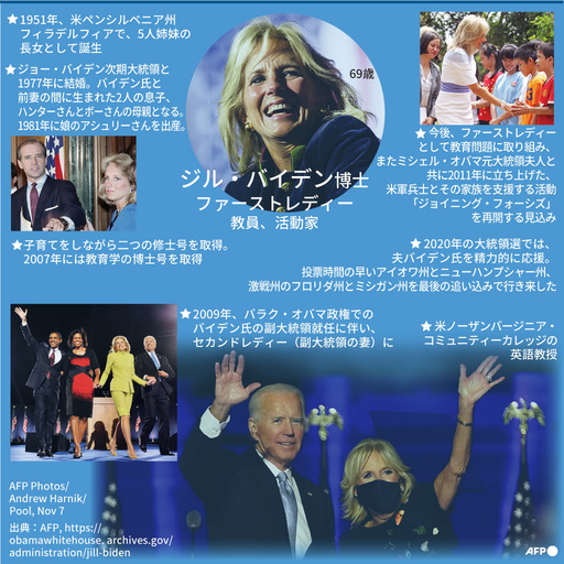 図解】ファーストレディー、ジル・バイデン博士 写真11枚 国際ニュース