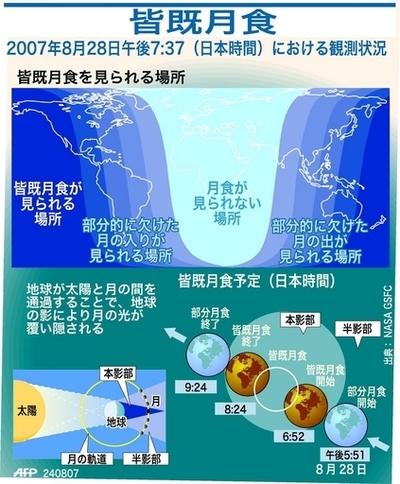 太平洋沿岸の夜空に皆既月食