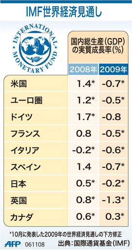 【図解】IMF世界経済見通し