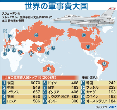 【図解】世界の軍事費大国、上位15か国
