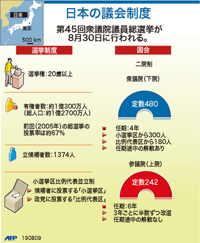 【図解】日本の議会制度