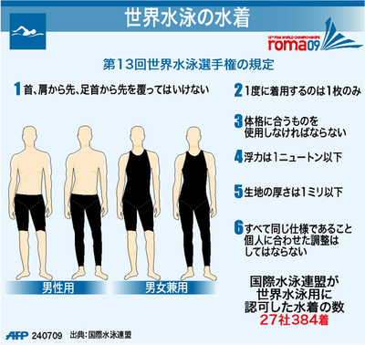【図解】世界水泳の水着規定