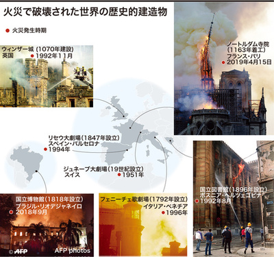 【図解】火災で破壊された世界の歴史的建造物 