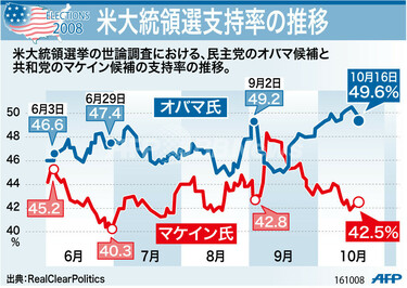 2020年 米国大統領選挙 銀メダル　純銀 2020年アメリカ大統領選記念銀貨ドナルド・トランプ ジョー・バイデン