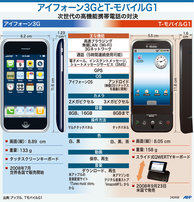 【図解】アイフォーン3GとT-モバイルG1