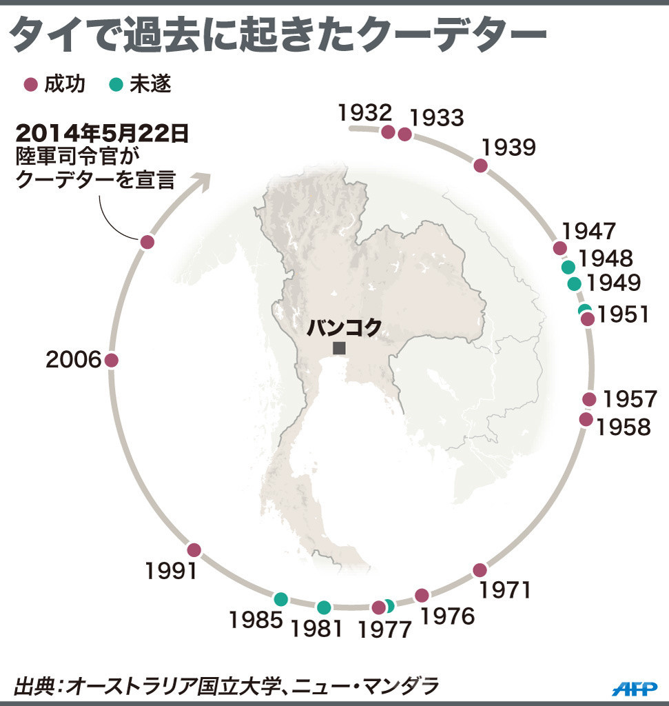 国際ニュース：AFPBB News【図解】タイで過去に起きたクーデター