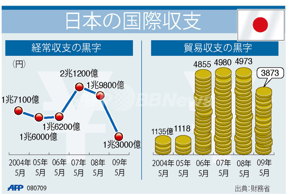 戦後経済史 貿易 国際収支編 初版(経済企画庁戦後資料編纂室編