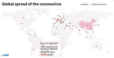 新型コロナウイルス、現在の感染者・死者数（13日午後6時時点）