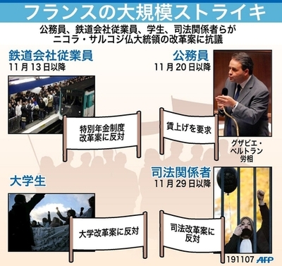 【図解】フランスの大規模ストライキ