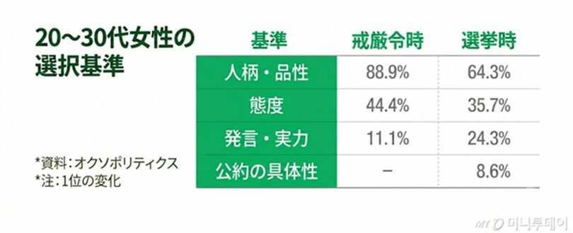 2030女性の選択基準(c)MONEYTODAY