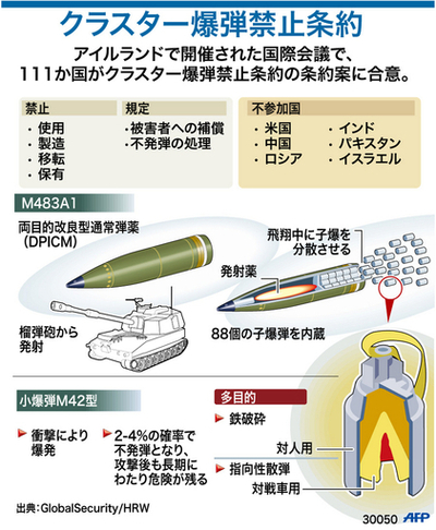 【図解】条約で禁止されるクラスター爆弾