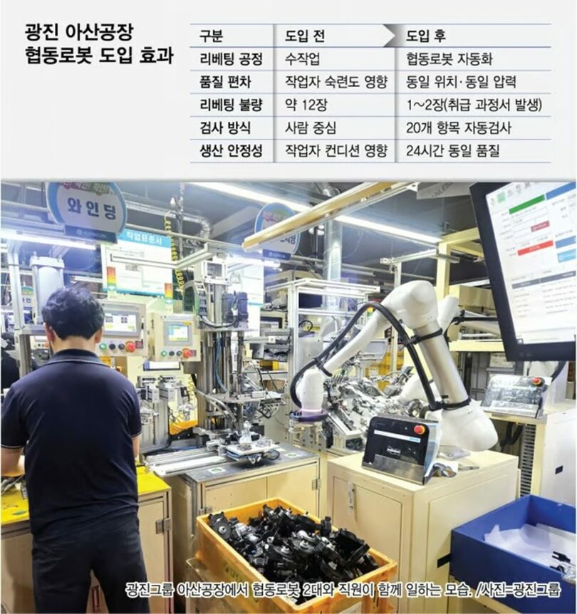 広振グループ牙山工場の斗山ロボティクス協働ロボット導入効果(c)MONEYTODAY