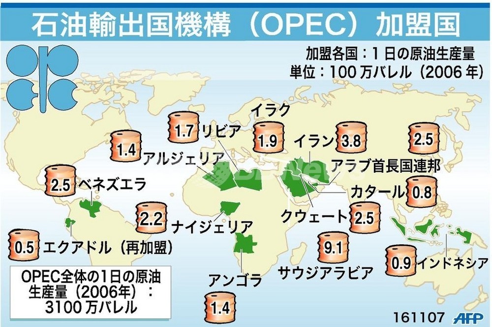 図解 Opec加盟国の1日の原油生産量 写真1枚 国際ニュース Afpbb News