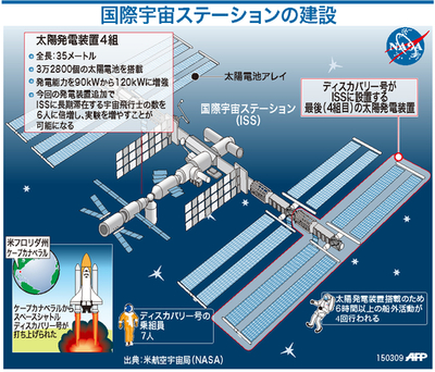 【図解】ISSに太陽発電装置を増設