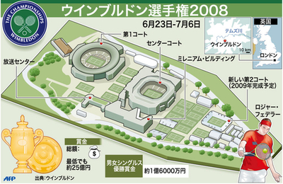 【図解】テニス・ウィンブルドン選手権2008の会場