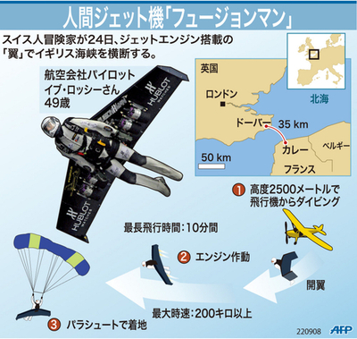 【図解】人間ジェット機「フュージョンマン」のイギリス海峡横断計画