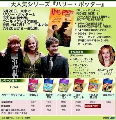 ハリポタ映画最新作『ハリー・ポッターと不死鳥の騎士団』、東京でワールドプレミア開催