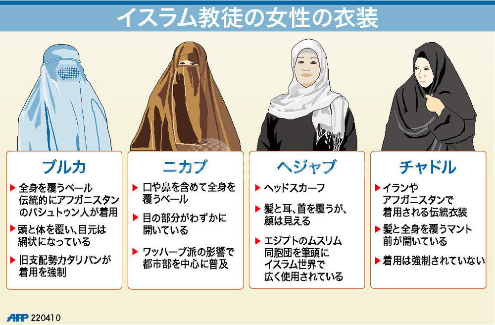 図解】イスラム教徒の女性の衣装 写真1枚 国際ニュース：AFPBB News