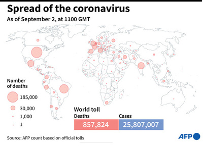 新型コロナウイルス、現在の感染者・死者数（2日午後8時時点） 死者85.7万人に