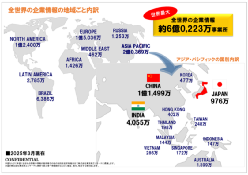 TSR、世界最大級の企業情報データベース6億件突破 — グローバルビジネスを支える情報基盤