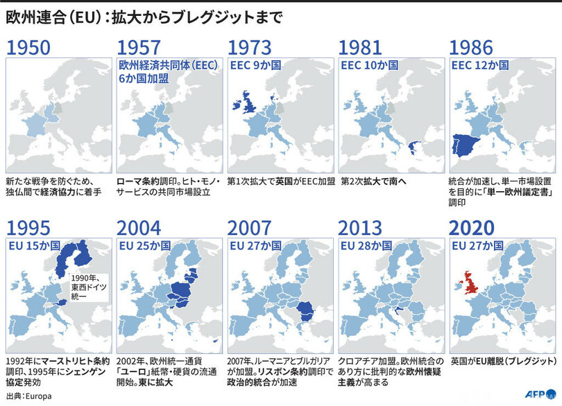 【図解】EU 拡大からブレグジットまで