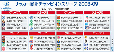 図解】サッカー欧州チャンピオンズリーグ・組み合わせ 写真1枚 国際