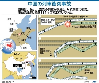 【図解】中国、列車衝突事故の詳細
