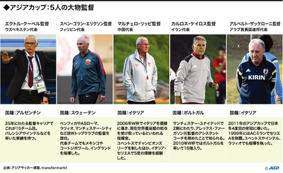【図解】アジアカップで注目の大物監督