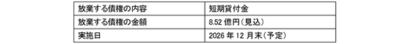 完全子会社ヤマハモーターパワープロダクツ株式会社の吸収合併（簡易合併・略式合併）および債権放棄について