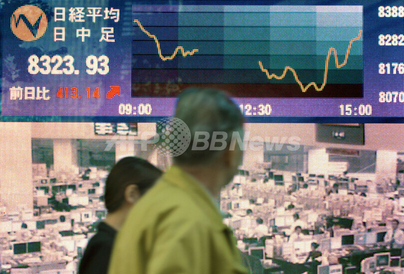 東京株、大幅続伸 日経平均終値413円高