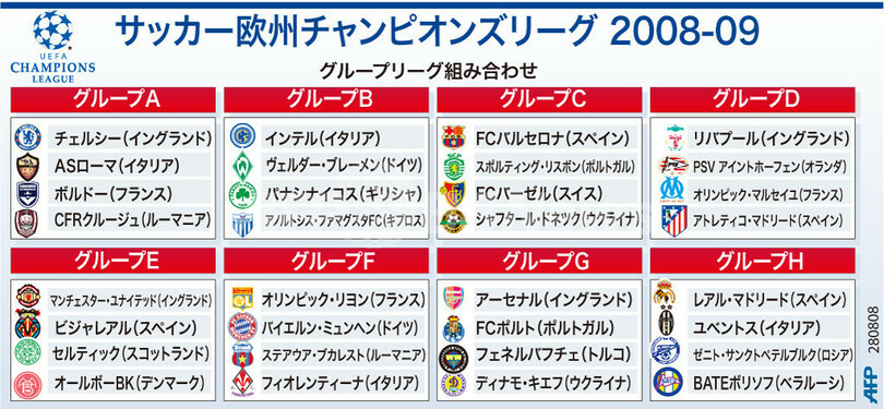 Uefa Champions League 組み合わせ Www Caerus Pt