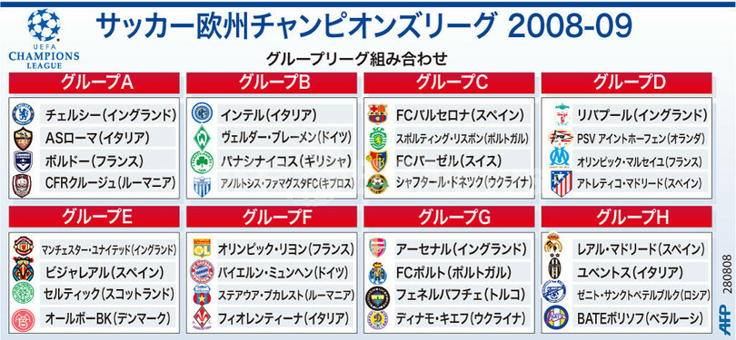 Uefa Champions League 組み合わせ Www Caerus Pt