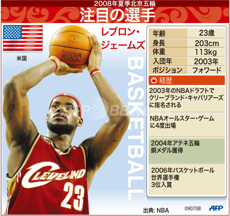 【図解】北京五輪注目のバスケットボール選手、レブロン・ジェームズ