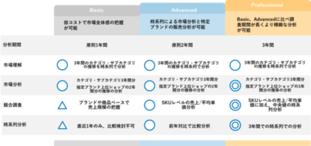 電通デジタル、中国越境ECの進出支援サービス開始 電通デジタル、中国越境ECの進出支援サービス開始