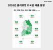 韓国「オリーブヤング」外国人購入額1兆ウォン突破…売上高の3分の1に