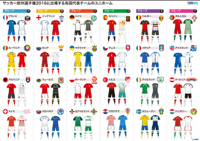 【図解】欧州選手権2016出場チームのユニホーム